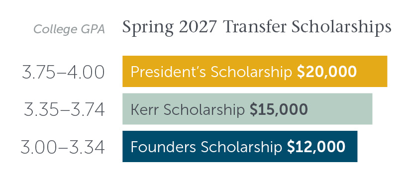 27 Spring Transfer Scholarship Grid