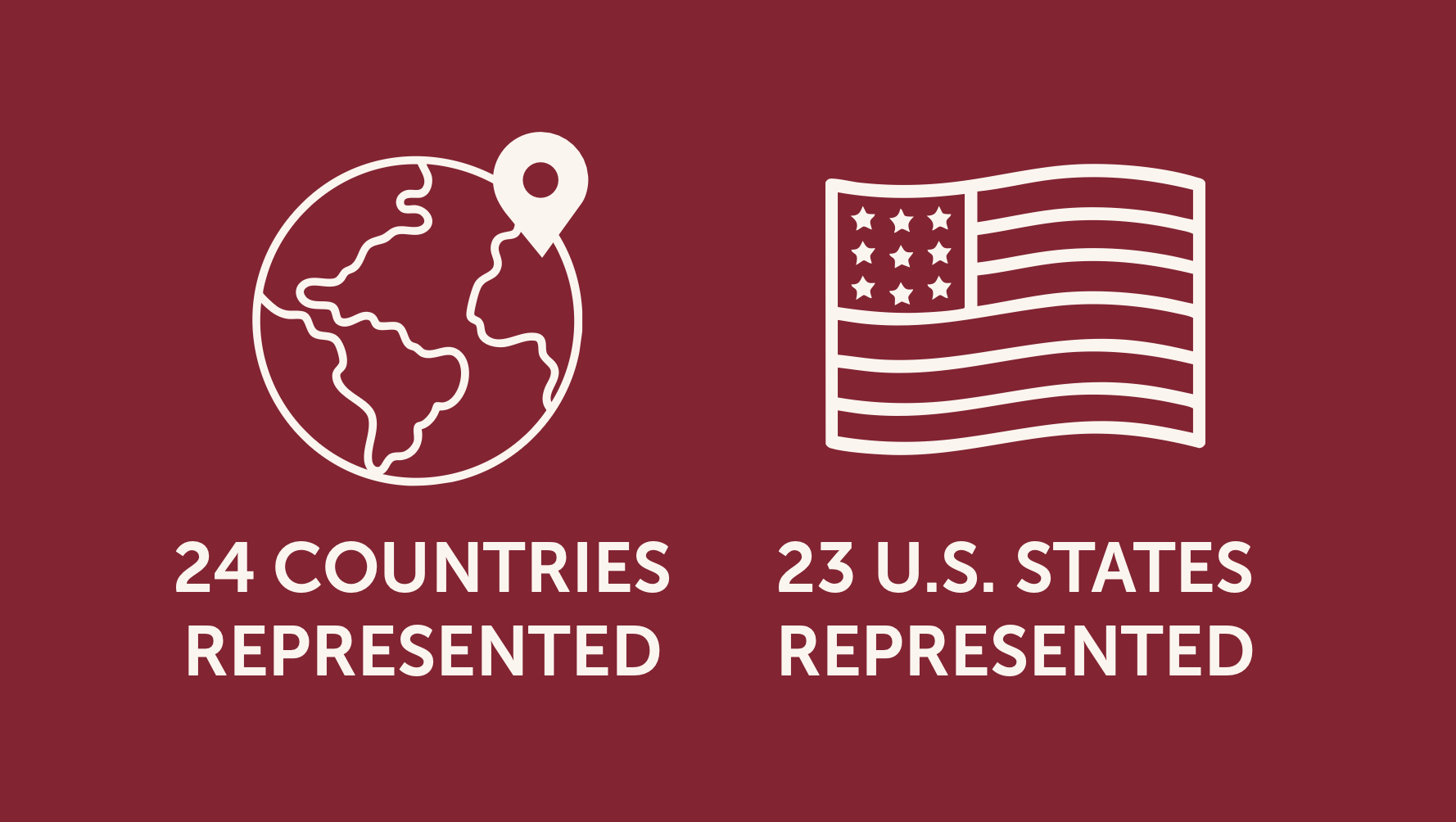 student representation